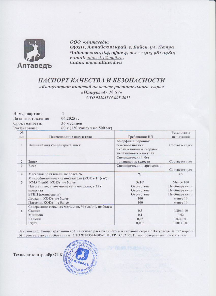 Паспорт №062025